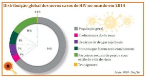 Diagnóstico Do HIV: Como Fazê-lo | Dra. Keilla Freitas