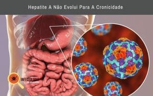 Hepatite A Não Evolui Para A Cronicidade