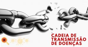 Transmissão de doenças infecciosas
