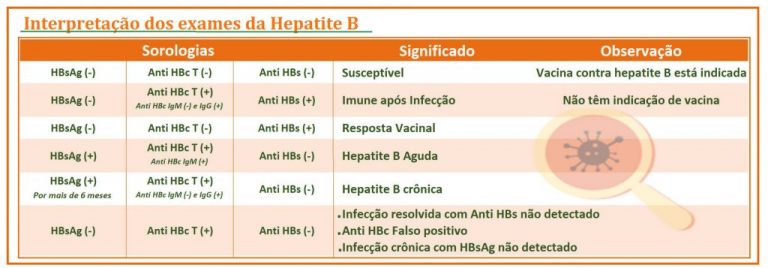 Hepatite B O Que Voc Precisa Saber Dra Keilla Freitas