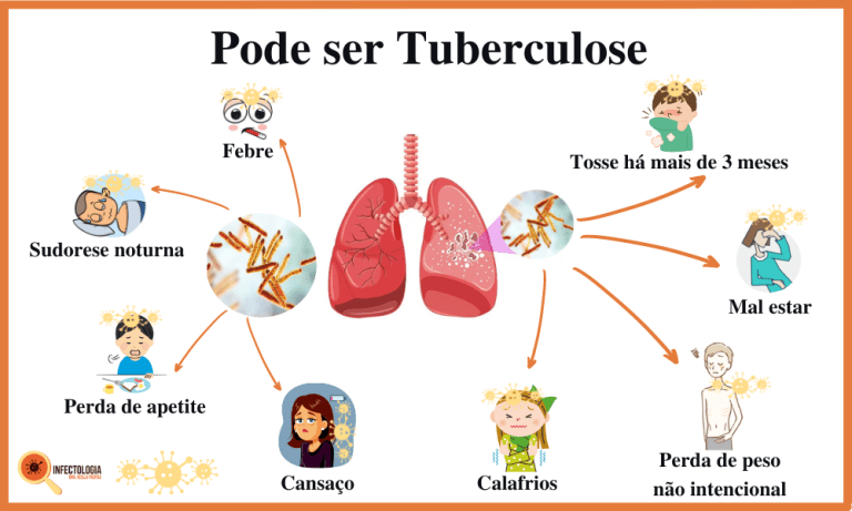 Sintomas de Tuberculose - Dra keilla Freitas